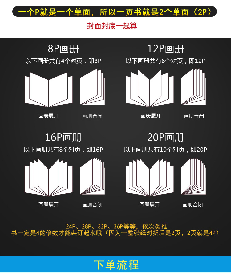 膠裝書畫冊(cè)印刷
